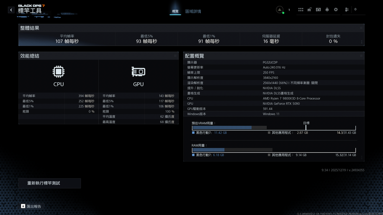 ROG Matrix Platinum GeForce RTX 5090 顯示卡開箱實測 集 30 周年經驗大成的頂級遊戲效能輸出者