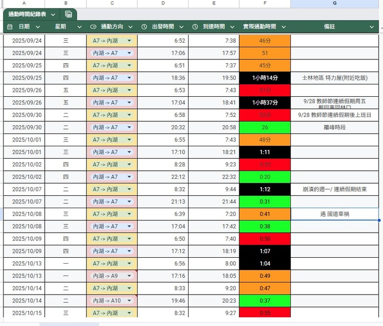 A7實住三個月後：通勤、房貸與時間成本的理性比較
