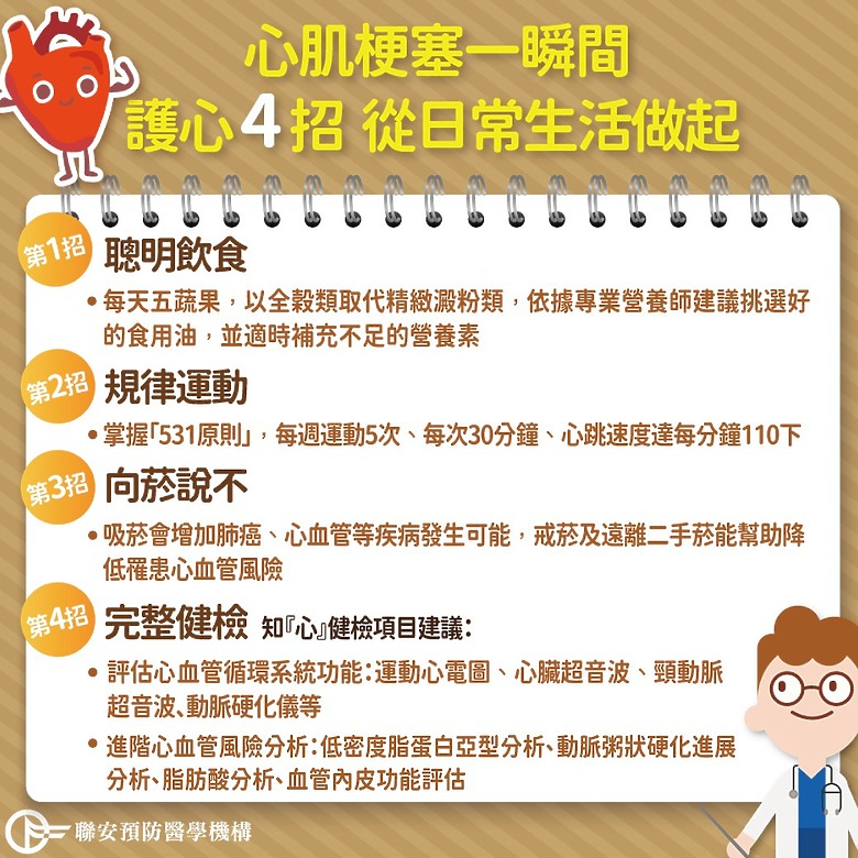 心肌梗塞一瞬間！護心四招教你向健康前進