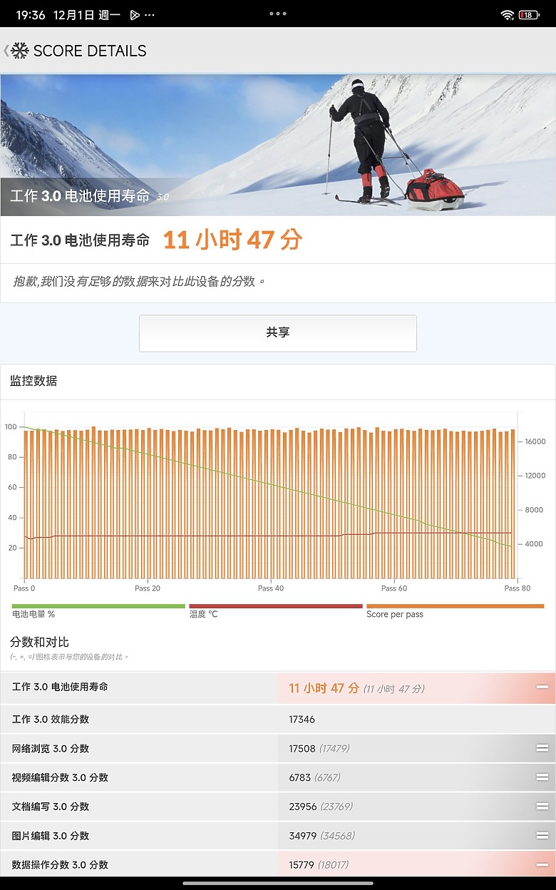 小米 Xiaomi Pad Mini 體驗｜高效能、大電量兼備的 8.8 吋小平板！