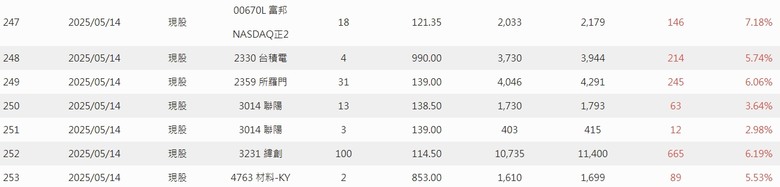 2025年 年報分享 0股便當流