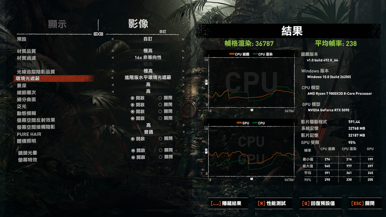 ROG Matrix Platinum GeForce RTX 5090 顯示卡開箱實測 集 30 周年經驗大成的頂級遊戲效能輸出者