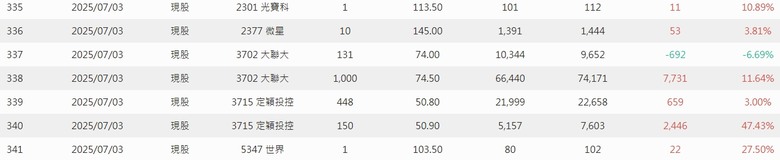 2025年 年報分享 0股便當流