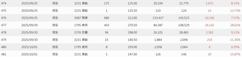 2025年 年報分享 0股便當流