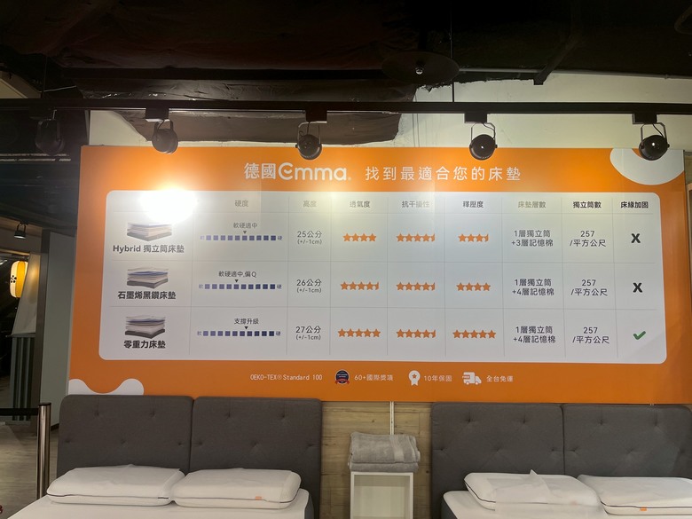 台中五間熱門床墊門市綜合分享