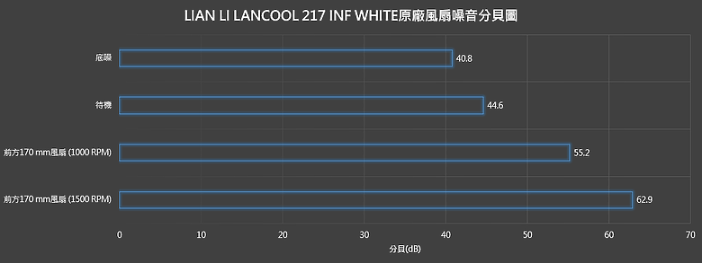 【開箱】與音響絕配的機殼 | LIAN LI LANCOOL 217 INF WHITE