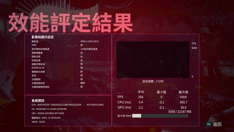 ROG Matrix Platinum GeForce RTX 5090 顯示卡開箱實測 集 30 周年經驗大成的頂級遊戲效能輸出者