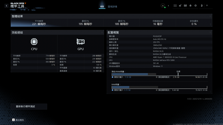 ROG Matrix Platinum GeForce RTX 5090 顯示卡開箱實測 集 30 周年經驗大成的頂級遊戲效能輸出者
