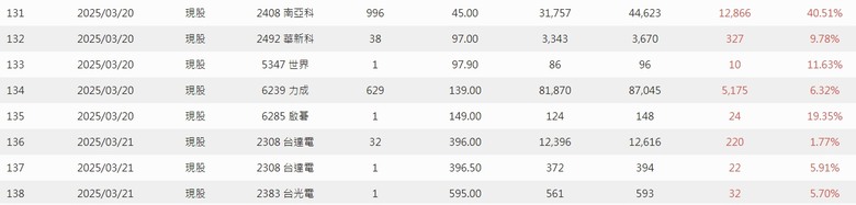 2025年 年報分享 0股便當流