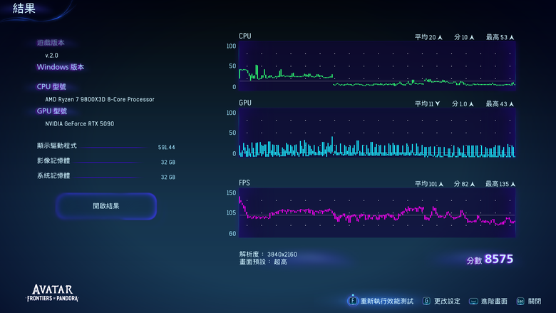 ROG Matrix Platinum GeForce RTX 5090 顯示卡開箱實測 集 30 周年經驗大成的頂級遊戲效能輸出者
