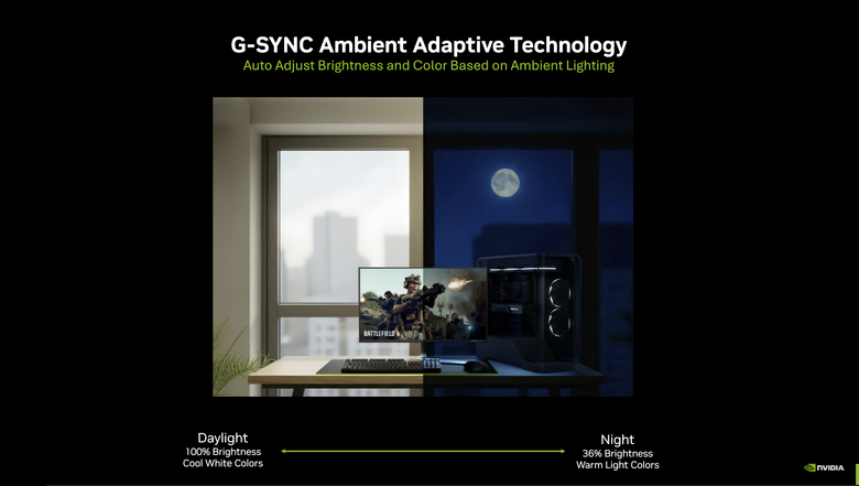 NVIDIA G-SYNC Pulsar 螢幕實戰測試 在快速移動畫面中呈現清晰細節的黑科技