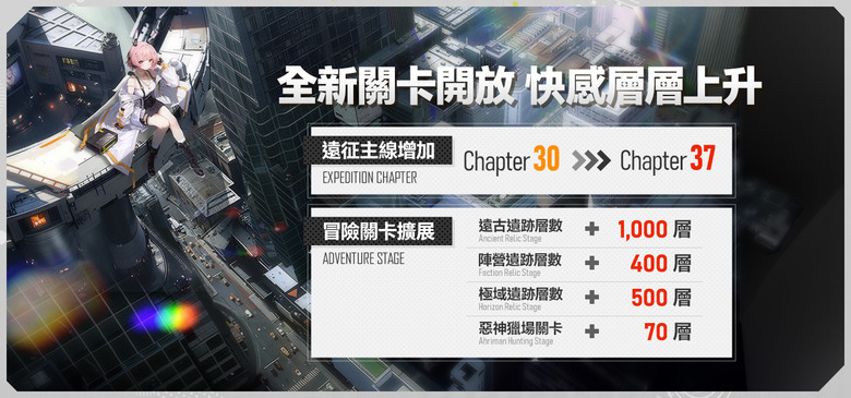 《熾熱戰姬》將改由 NEORIGIN 代理 全新版本預約活動正式啟動