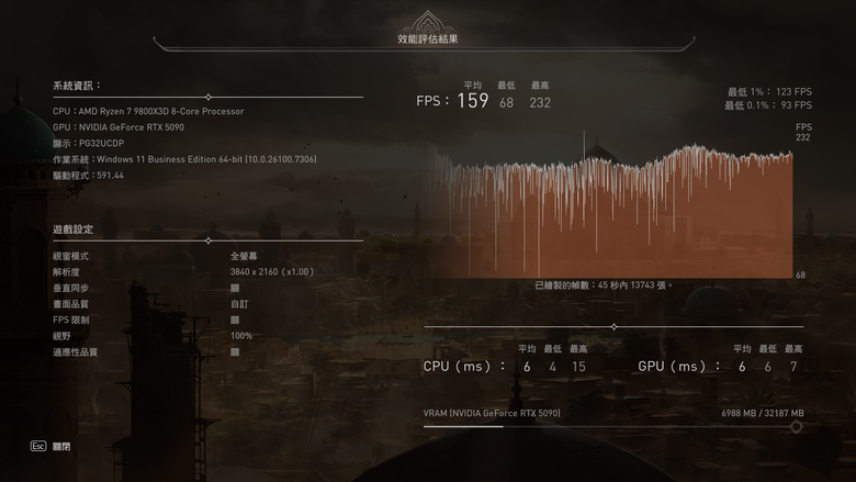 ROG Matrix Platinum GeForce RTX 5090 顯示卡開箱實測 集 30 周年經驗大成的頂級遊戲效能輸出者