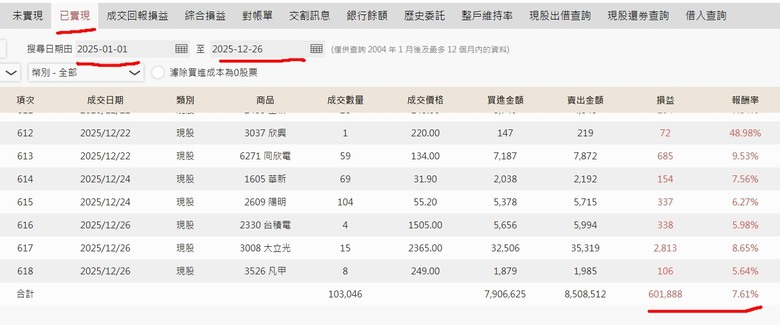 2025年 年報分享 0股便當流