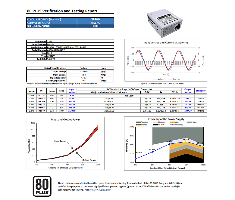【開箱】白色側出電源 | CORSAIR RM1000x SHIFT WHITE