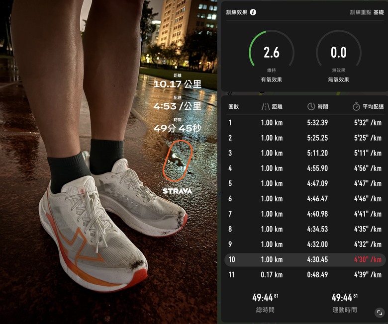 《跑鞋開箱》從耐磨跑鞋，到成熟的綜訓鞋，特步xtep「兩千公里 5.0」進化實測！
