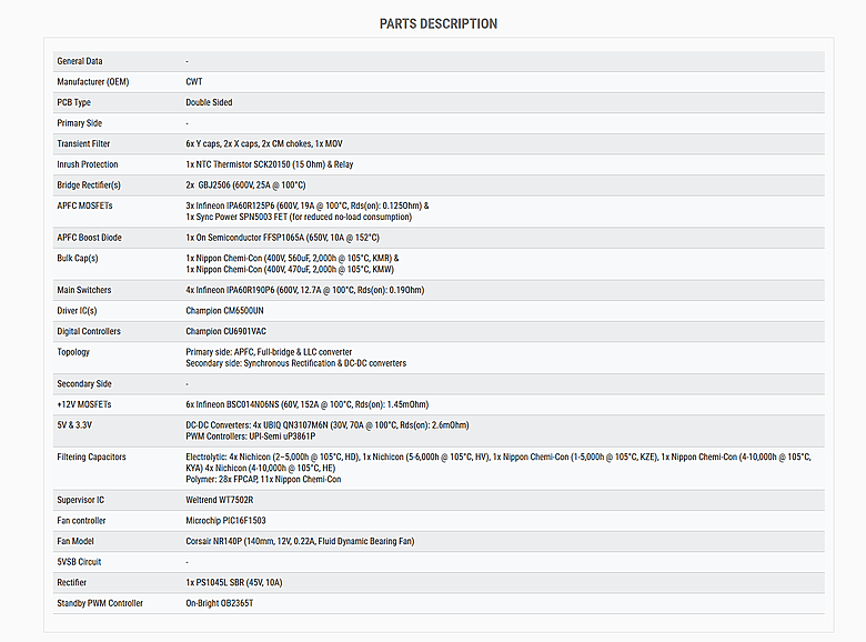 【開箱】白色側出電源 | CORSAIR RM1000x SHIFT WHITE
