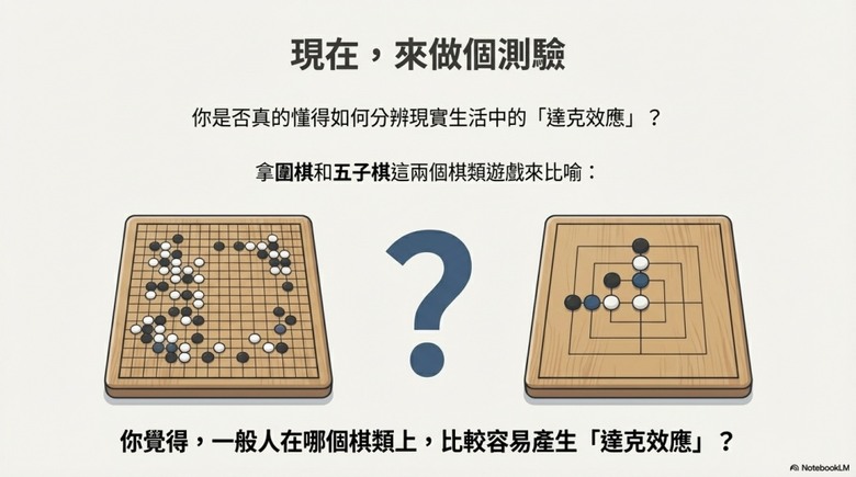 為何看起來越簡單的遊戲，越容易讓人高估自己？