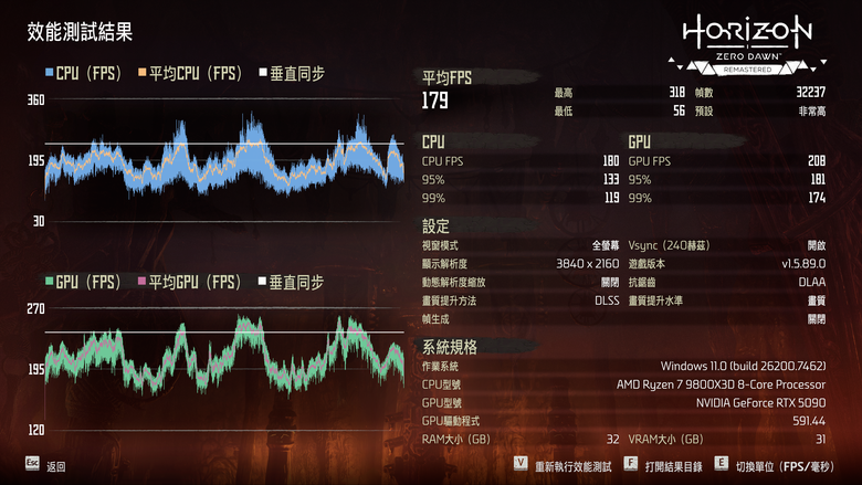 ROG Matrix Platinum GeForce RTX 5090 顯示卡開箱實測 集 30 周年經驗大成的頂級遊戲效能輸出者