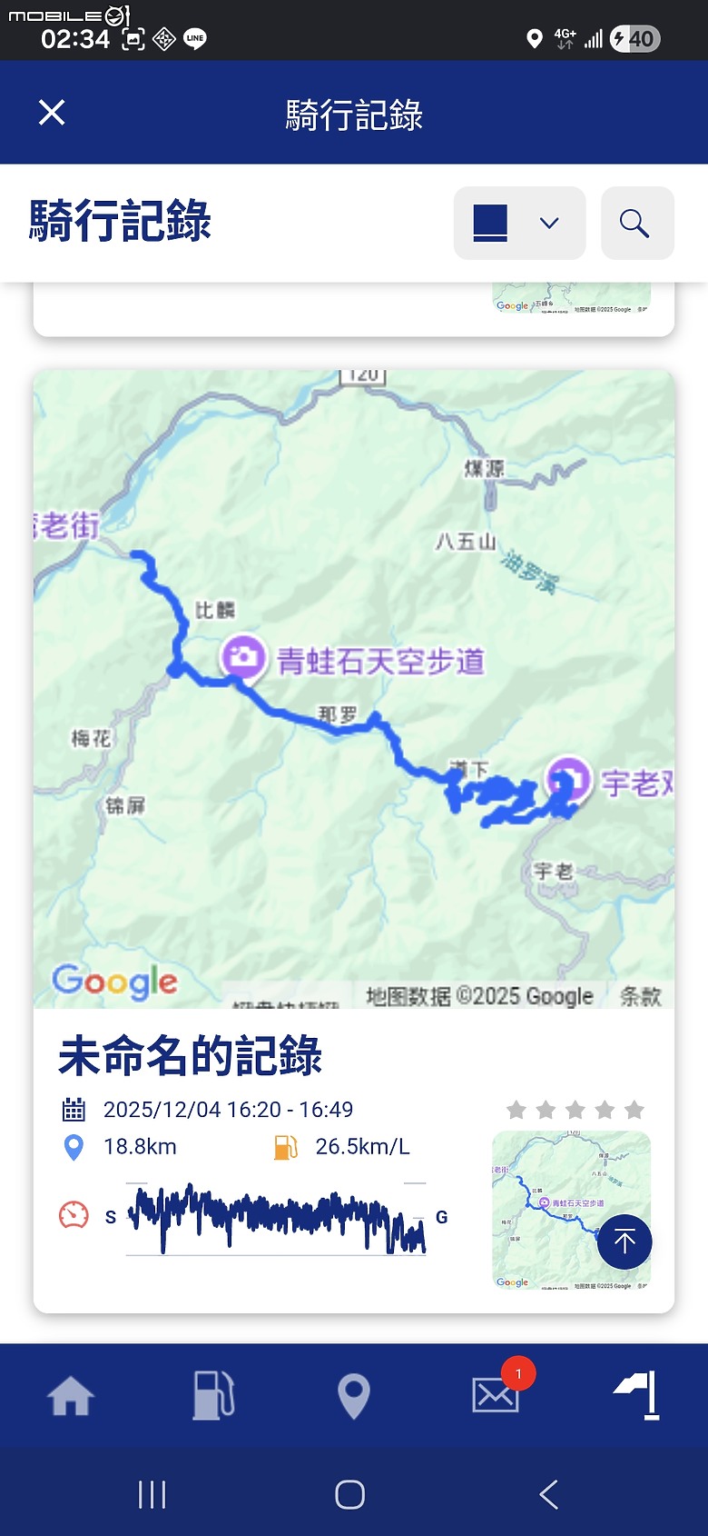 點我看大圖 nmax小分享