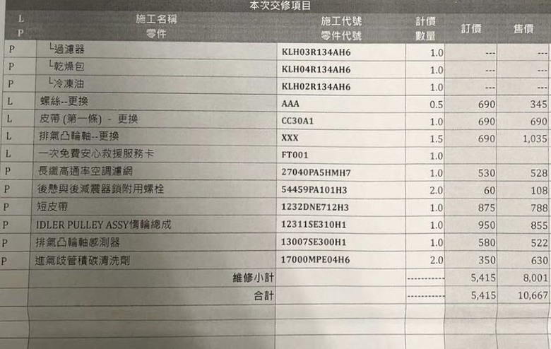 #心得 URX 六萬公里/自備機油/油耗分享/簡評/意外開銷