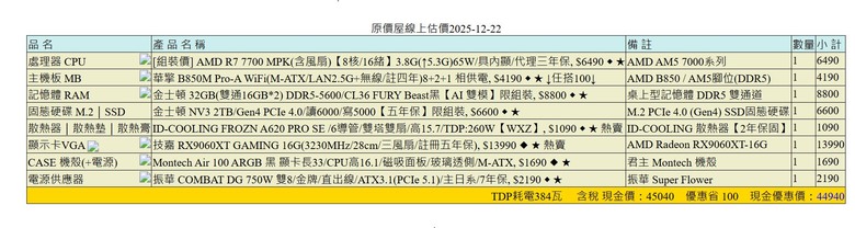 電腦菜單預算50K內