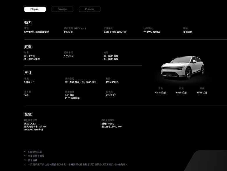 鴻華Bria官方新資訊