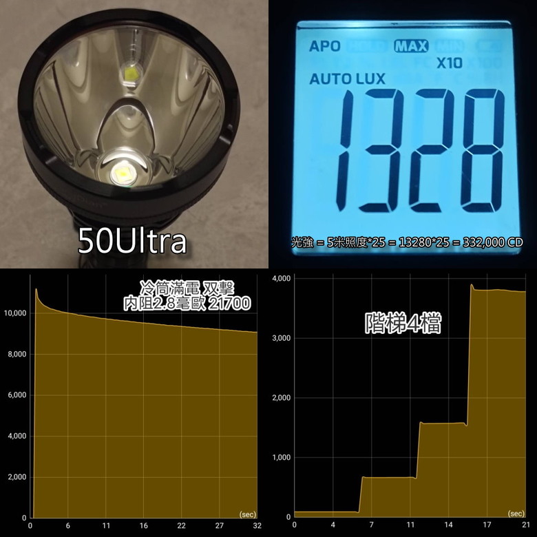 3支69.5口徑暴力遠射