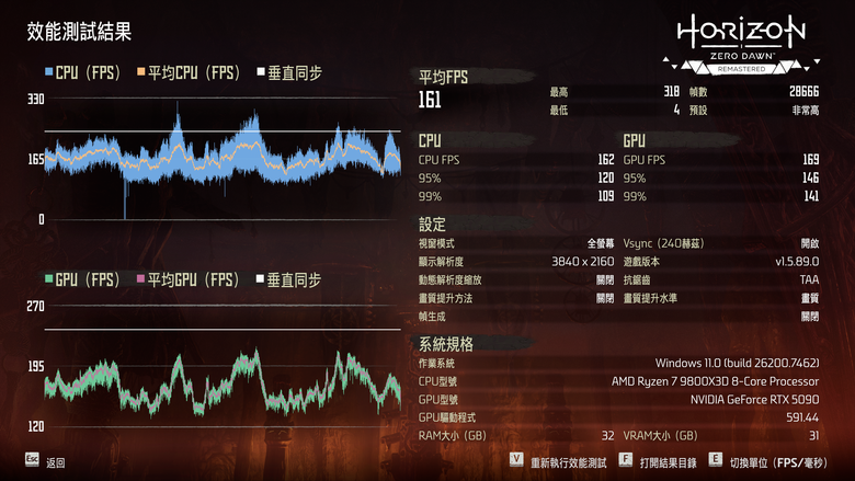ROG Matrix Platinum GeForce RTX 5090 顯示卡開箱實測 集 30 周年經驗大成的頂級遊戲效能輸出者