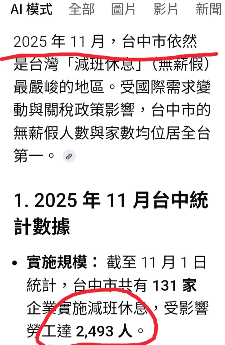 台幣貶9%=難救台中無薪假