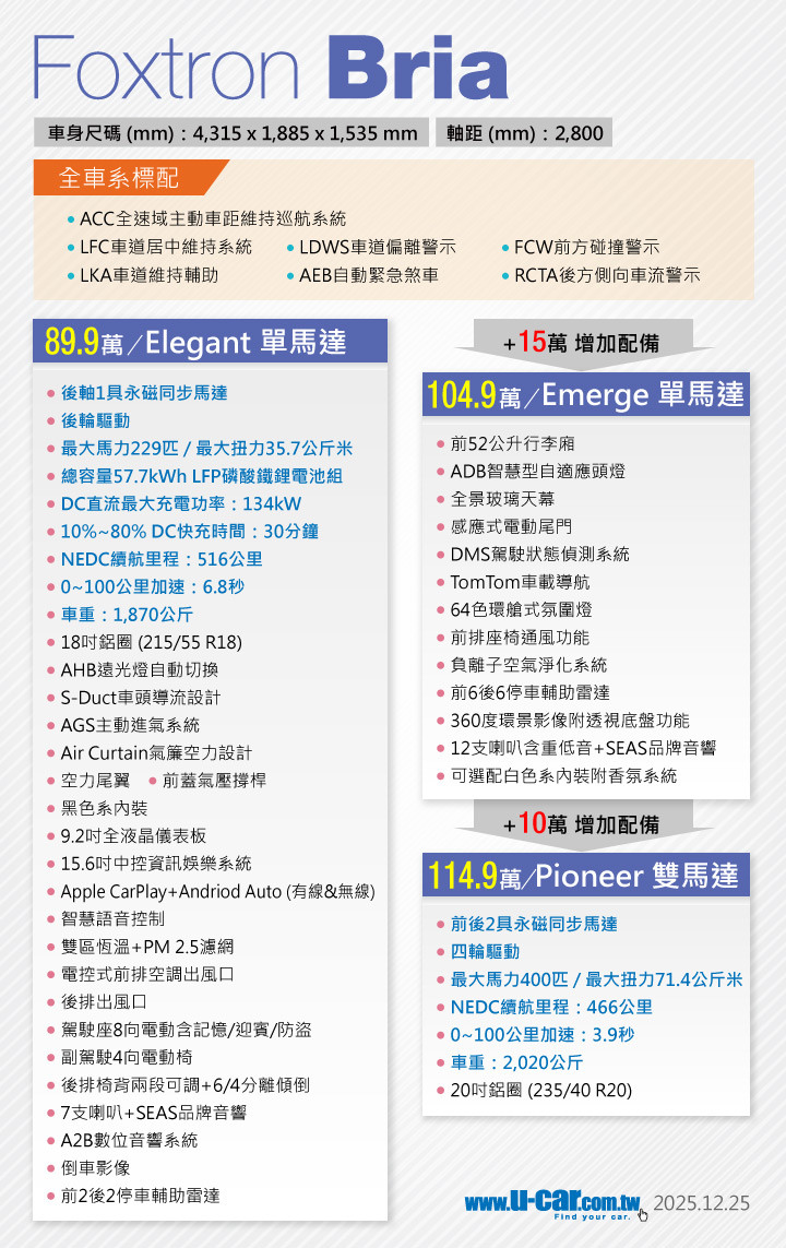 BRIA 價格公布 ! 89.9 104.9 114.9 選配白內裝+15000