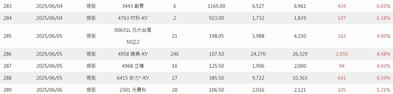 2025年 年報分享 0股便當流