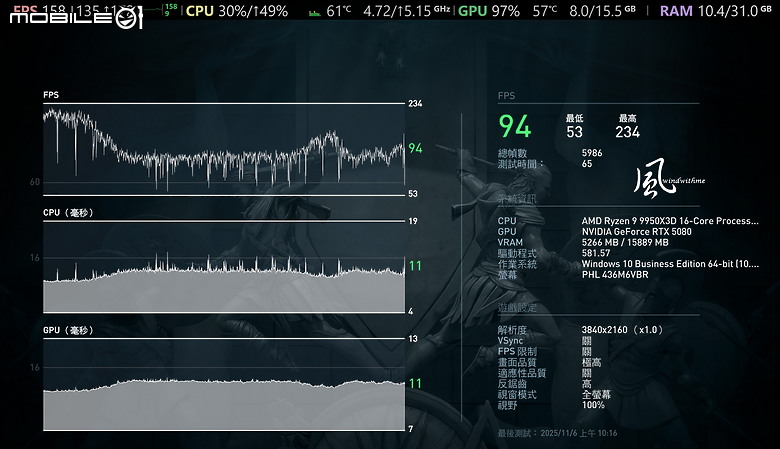 X870E AORUS PRO X3D ICE搭載AMD 9950X3D與5080效能實測(對比Intel 285K)