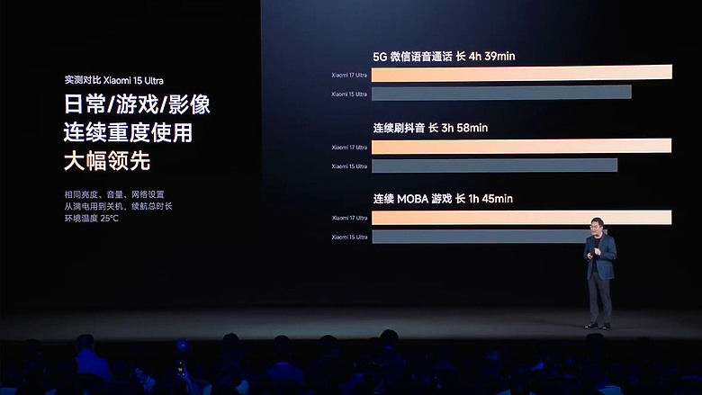 小米 17 Ultra 正式發表｜1 吋大底+連續光學變焦，影像旗艦再進化！