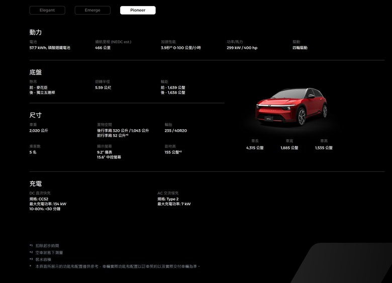 鴻華Bria官方新資訊