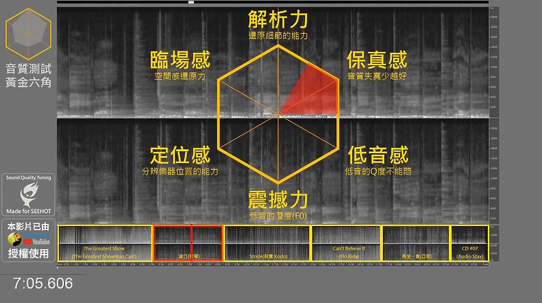 開箱｜Cleer ARC 5 開放式 AI 真無線藍牙耳機 運動版 - 功能極致完整、音質表現頂尖的高階開放式氣傳導耳機之作！