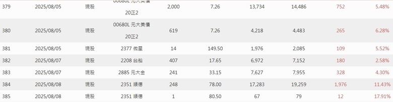 2025年 年報分享 0股便當流