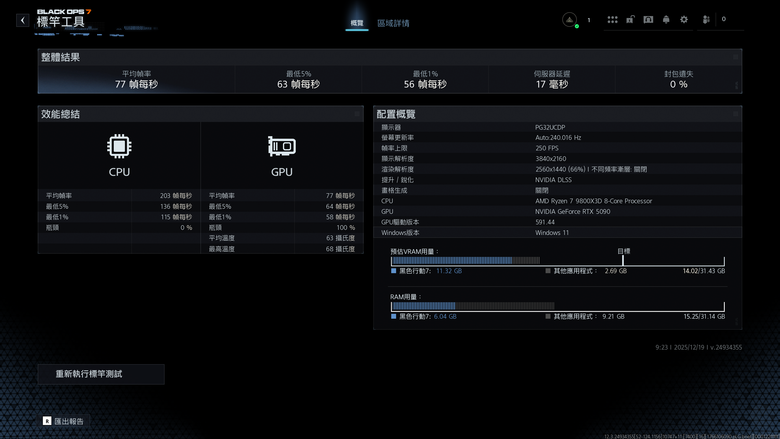 ROG Matrix Platinum GeForce RTX 5090 顯示卡開箱實測 集 30 周年經驗大成的頂級遊戲效能輸出者