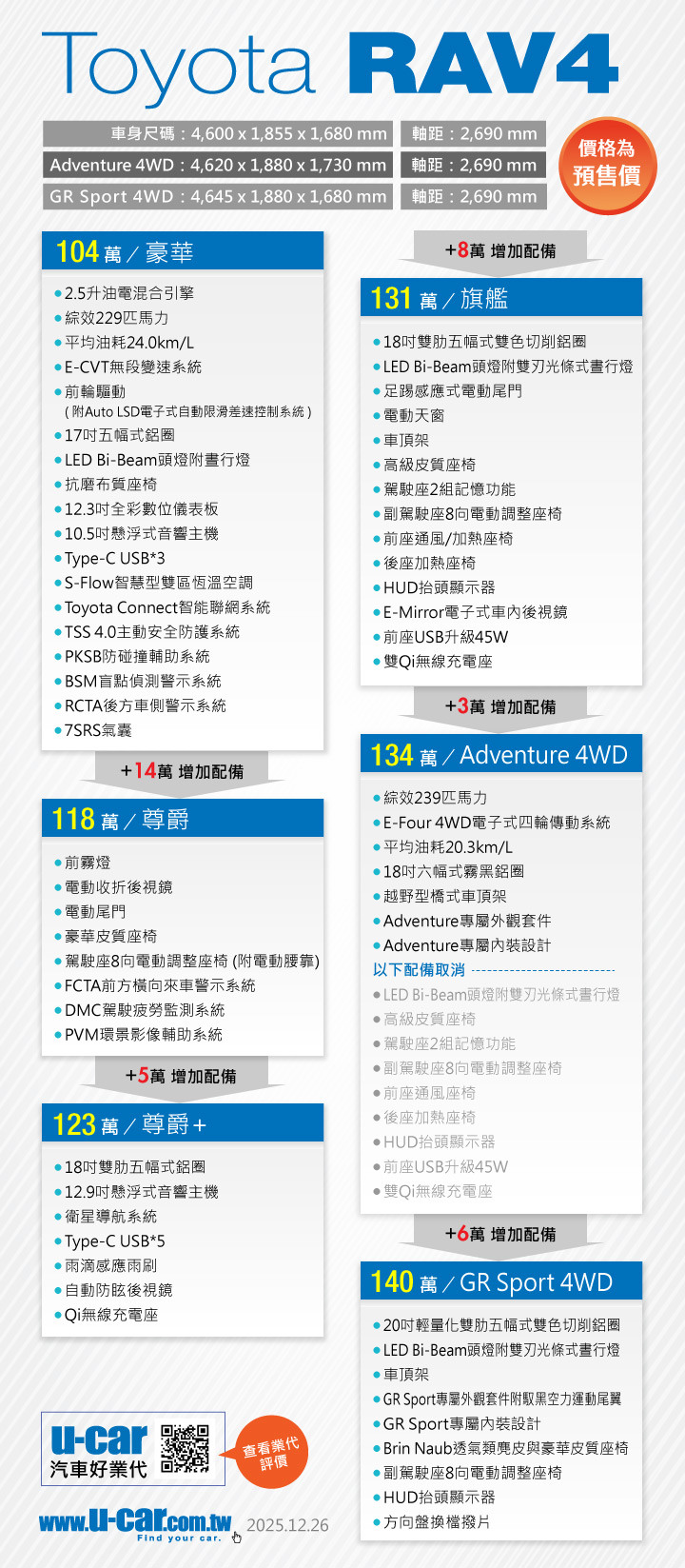 RAV4六代該買哪一版?豪華?尊爵?旗艦?GR?