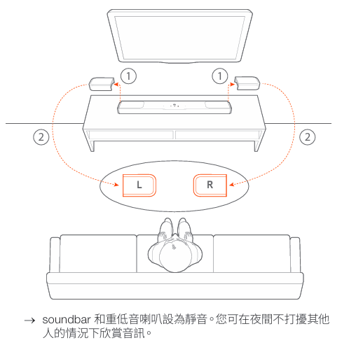 【盲狙先生傳112】JBL BAR 1300MK2+ONE COMMANDER | 重新打造、全新出發的11.1.4 聲道無線全景聲系統，家庭劇院首選！