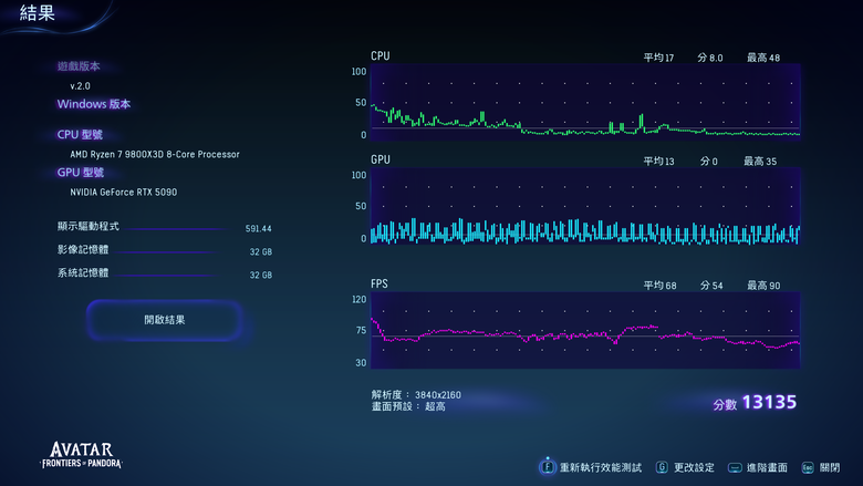 ROG Matrix Platinum GeForce RTX 5090 顯示卡開箱實測 集 30 周年經驗大成的頂級遊戲效能輸出者