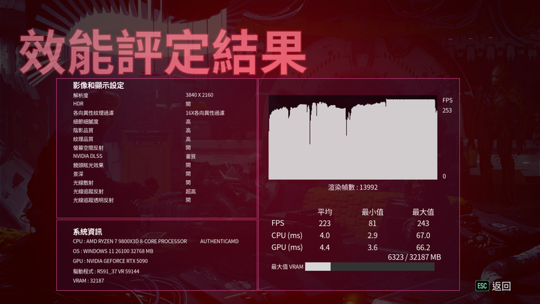 ROG Matrix Platinum GeForce RTX 5090 顯示卡開箱實測 集 30 周年經驗大成的頂級遊戲效能輸出者