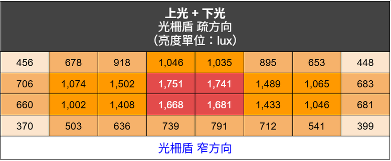 全台最詳細 BenQ MindDuo Max 護眼大立燈開箱實測 這不就來了嗎
