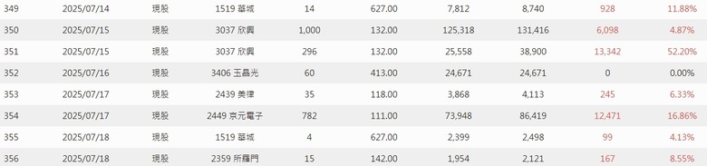 2025年 年報分享 0股便當流