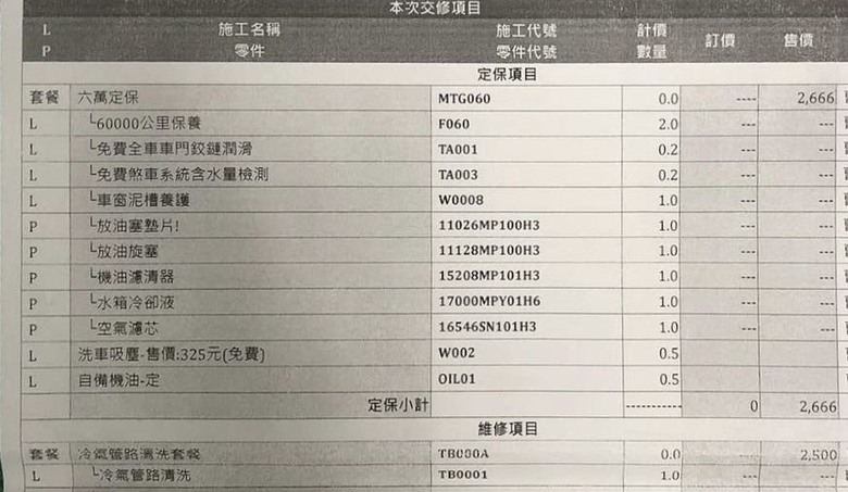 #心得 URX 六萬公里/自備機油/油耗分享/簡評/意外開銷
