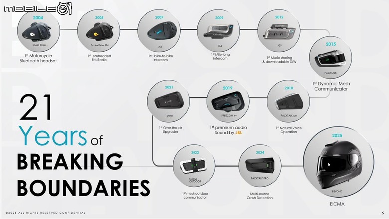 【國內快訊】超過3百位車友騎聚「北宜」園遊會，大橋65週年公益競標義賣MotoGP世界冠軍親簽安全帽，Alpinestars、SHOEI新品吸睛上市 Cardo DMC通訊技術體驗登場。