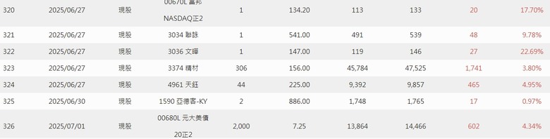 2025年 年報分享 0股便當流