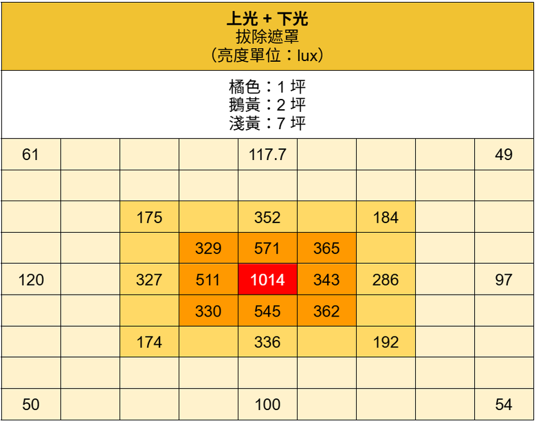 全台最詳細 BenQ MindDuo Max 護眼大立燈開箱實測 這不就來了嗎