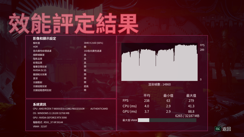 ROG Matrix Platinum GeForce RTX 5090 顯示卡開箱實測 集 30 周年經驗大成的頂級遊戲效能輸出者