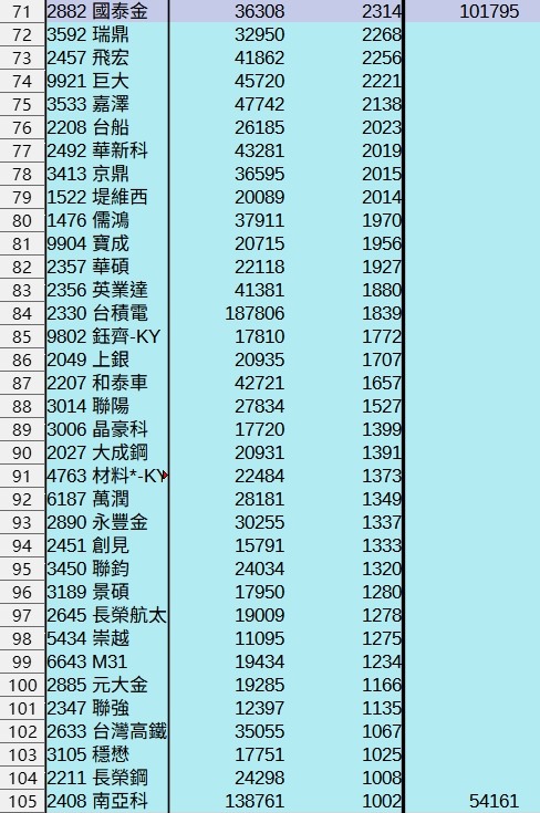 2025年 年報分享 0股便當流